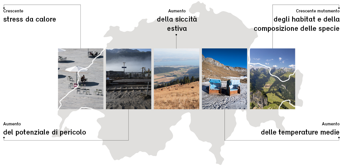 Le cinque sfide intersettoriali in Svizzera
